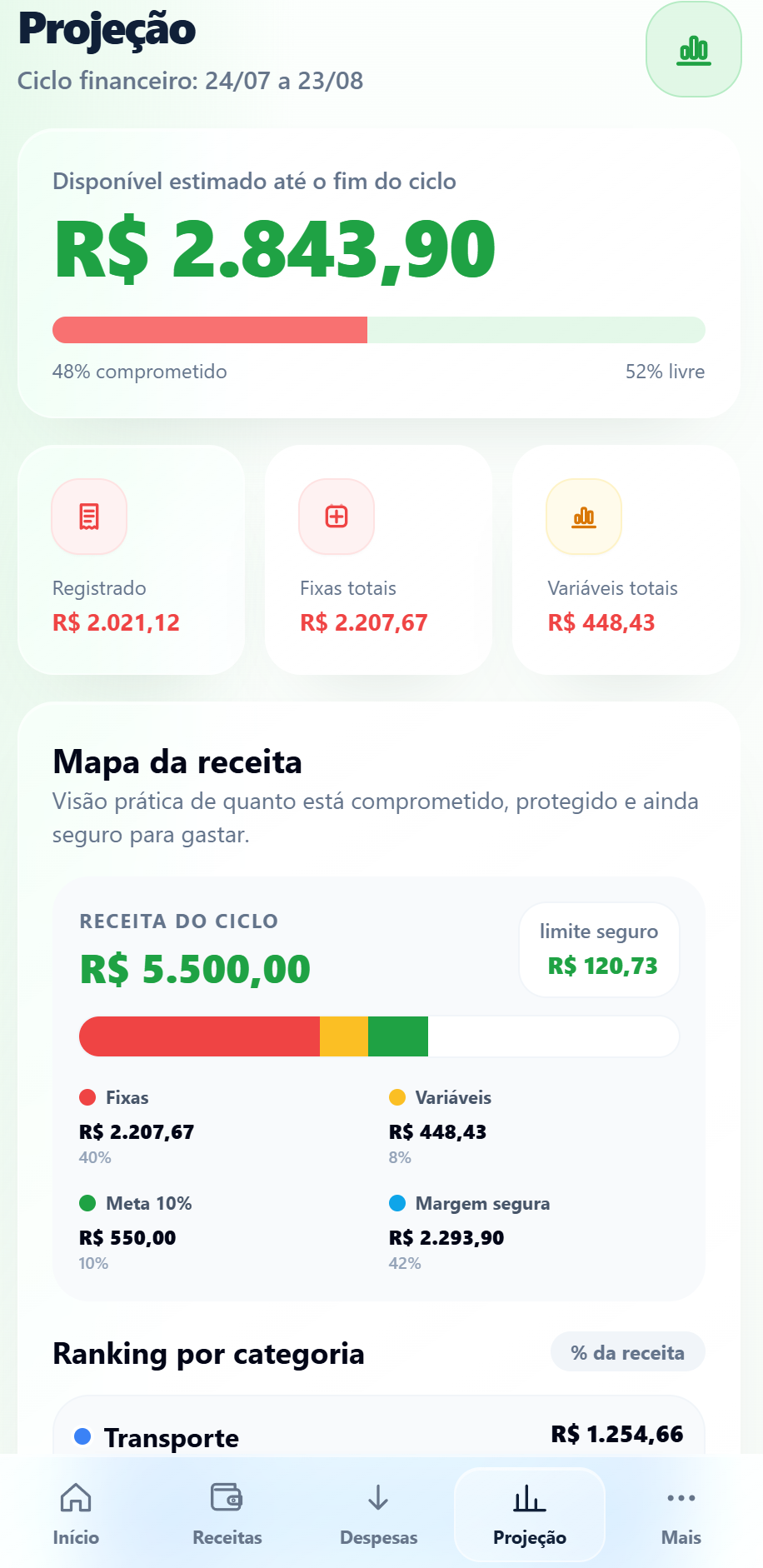 Mapa da receita e ranking por categoria