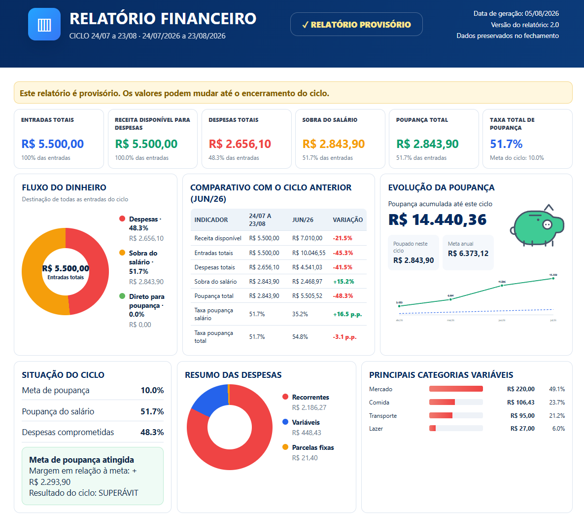 Primeira página do relatório financeiro